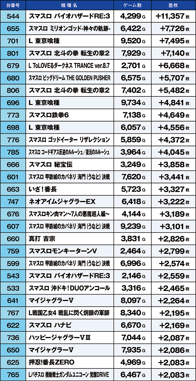 https://cdn.p-town.dmm.com/editor/ライティングZERO/kaido_adventure/kekka/2026/06tsuki/0606_iwaki/top.jpg