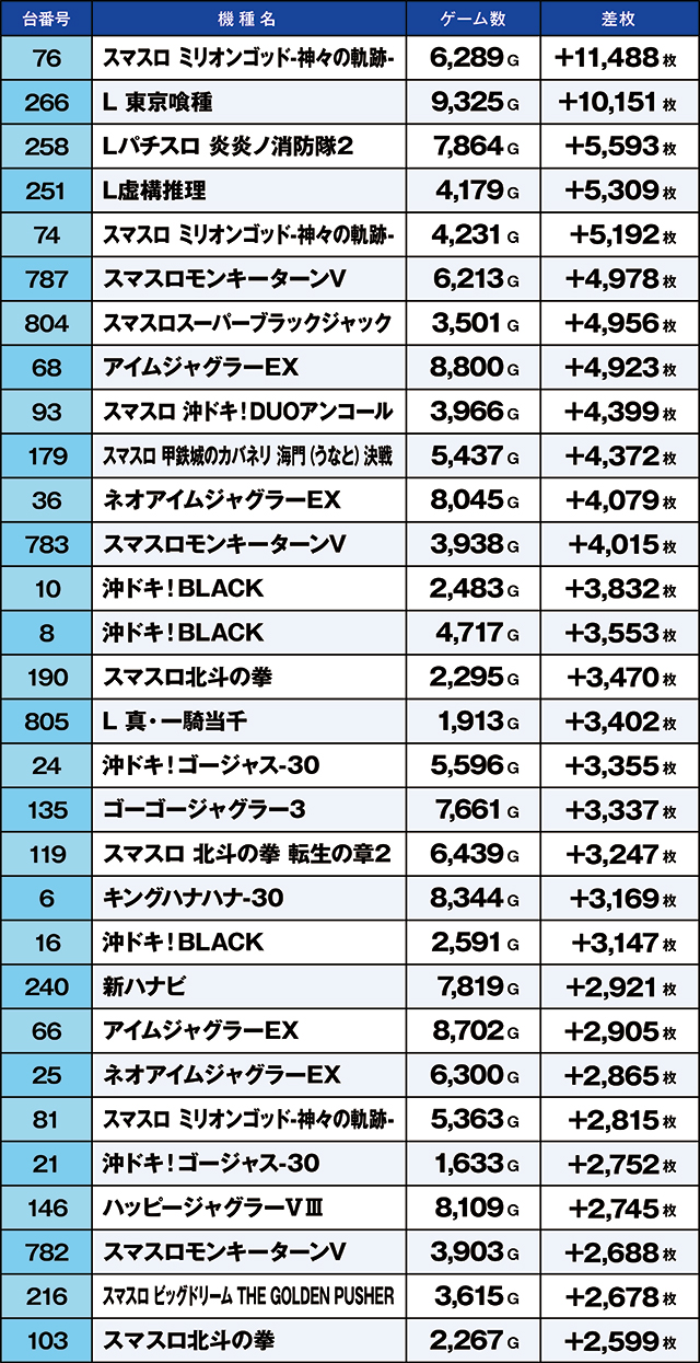 https://cdn.p-town.dmm.com/editor/ライティングZERO/kaido_adventure/kekka/2026/06tsuki/0606_kasu/top.jpg