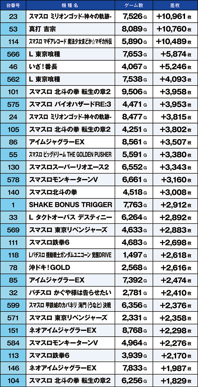 https://cdn.p-town.dmm.com/editor/ライティングZERO/kaido_adventure/kekka/2026/06tsuki/0606_kitamoto/top.jpg