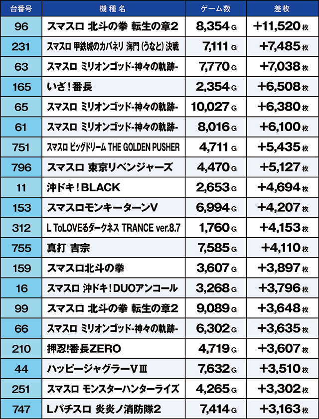 https://cdn.p-town.dmm.com/editor/ライティングZERO/kaido_adventure/kekka/2026/06tsuki/0606_kounosu/top.jpg