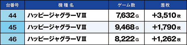 https://cdn.p-town.dmm.com/editor/ライティングZERO/kaido_adventure/kekka/2026/06tsuki/0606_kounosu/top.jpg