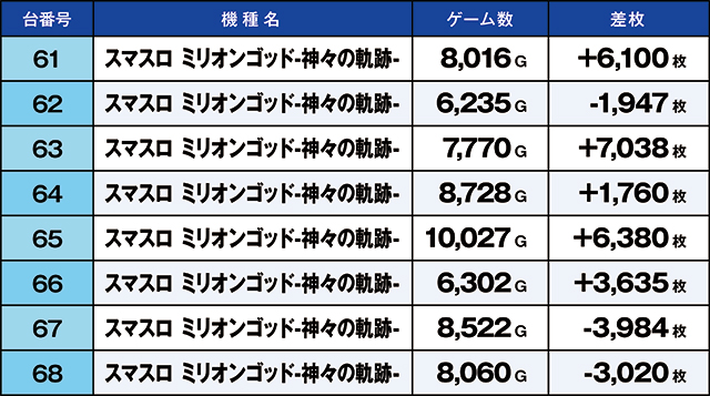 https://cdn.p-town.dmm.com/editor/ライティングZERO/kaido_adventure/kekka/2026/06tsuki/0606_kounosu/top.jpg