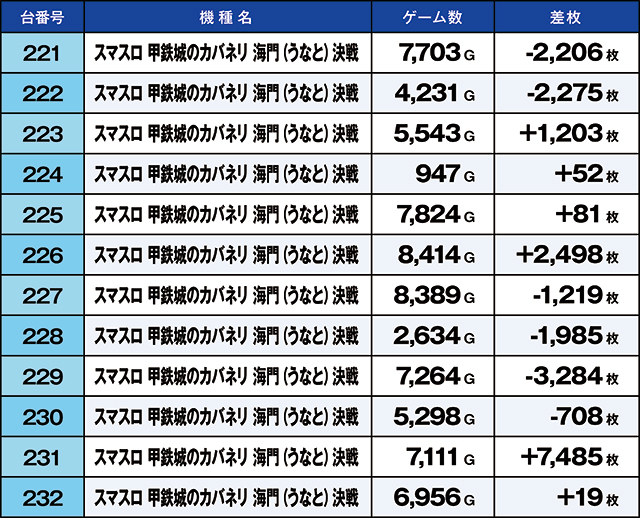 https://cdn.p-town.dmm.com/editor/ライティングZERO/kaido_adventure/kekka/2026/06tsuki/0606_kounosu/top.jpg