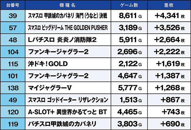 https://cdn.p-town.dmm.com/editor/ライティングZERO/kaido_adventure/kekka/2026/06tsuki/0606_minami/top.jpg