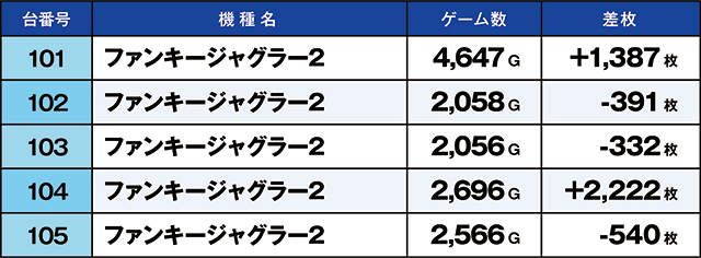 https://cdn.p-town.dmm.com/editor/ライティングZERO/kaido_adventure/kekka/2026/06tsuki/0606_minami/top.jpg