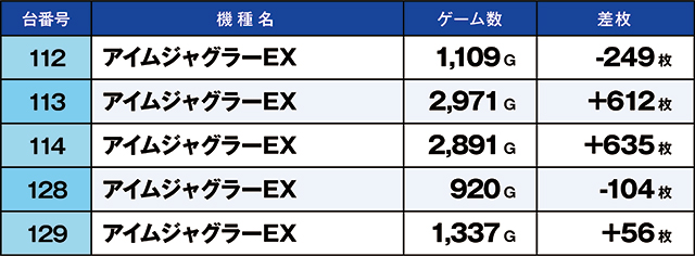 https://cdn.p-town.dmm.com/editor/ライティングZERO/kaido_adventure/kekka/2026/06tsuki/0606_minami/top.jpg