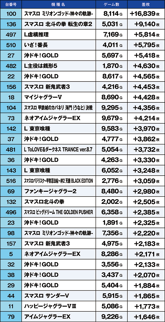 https://cdn.p-town.dmm.com/editor/ライティングZERO/kaido_adventure/kekka/2026/06tsuki/0606_minami_souma/top.jpg