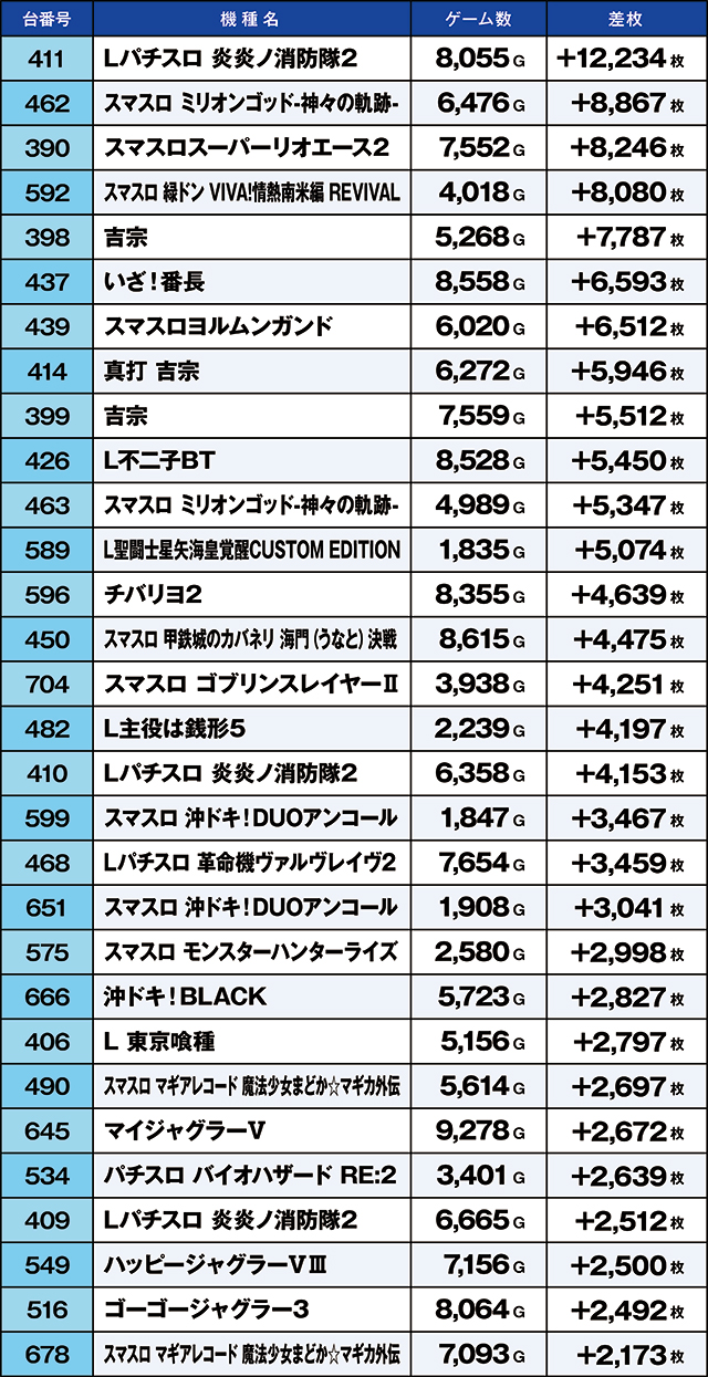 https://cdn.p-town.dmm.com/editor/ライティングZERO/kaido_adventure/kekka/2026/06tsuki/0606_ooizumi/top.jpg