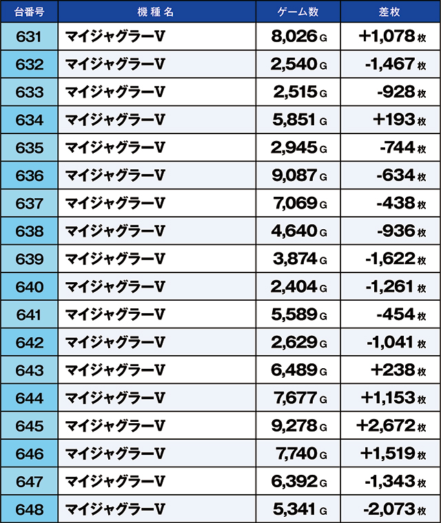 https://cdn.p-town.dmm.com/editor/ライティングZERO/kaido_adventure/kekka/2026/06tsuki/0606_ooizumi/top.jpg