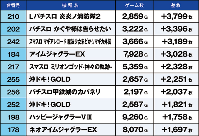 https://cdn.p-town.dmm.com/editor/ライティングZERO/kaido_adventure/kekka/2026/06tsuki/0606_ootsuki/top.jpg