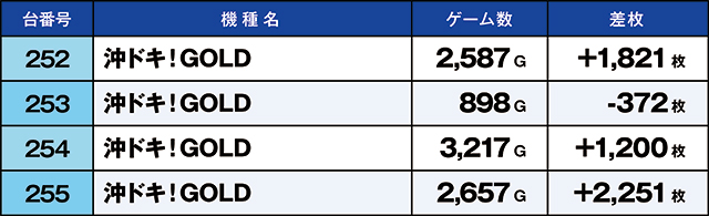 https://cdn.p-town.dmm.com/editor/ライティングZERO/kaido_adventure/kekka/2026/06tsuki/0606_ootsuki/top.jpg