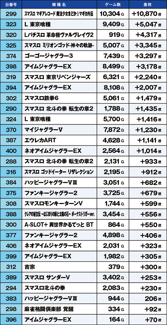 https://cdn.p-town.dmm.com/editor/ライティングZERO/kaido_adventure/kekka/2026/06tsuki/0606_sakura/top.jpg