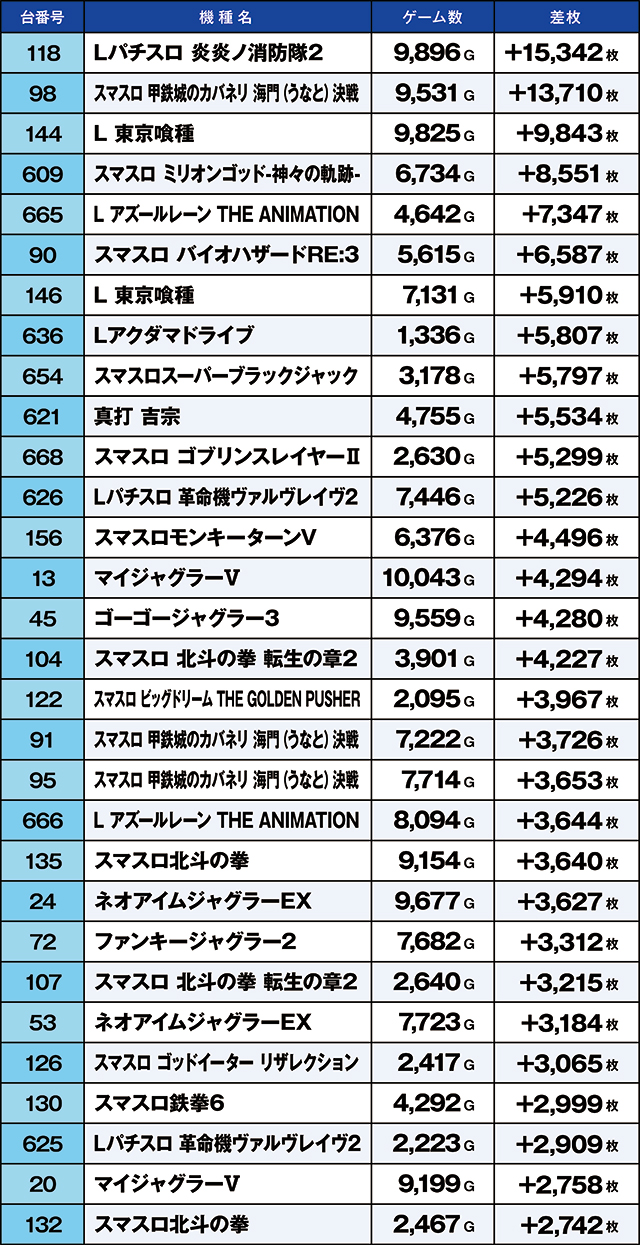 https://cdn.p-town.dmm.com/editor/ライティングZERO/kaido_adventure/kekka/2026/06tsuki/0606_segami/top.jpg