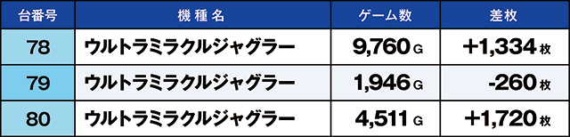 https://cdn.p-town.dmm.com/editor/ライティングZERO/kaido_adventure/kekka/2026/06tsuki/0606_segami/top.jpg