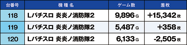 https://cdn.p-town.dmm.com/editor/ライティングZERO/kaido_adventure/kekka/2026/06tsuki/0606_segami/top.jpg