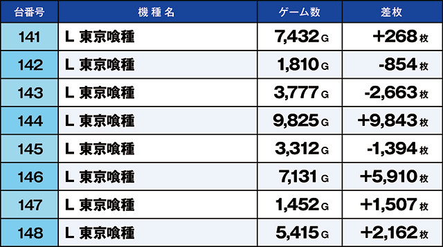 https://cdn.p-town.dmm.com/editor/ライティングZERO/kaido_adventure/kekka/2026/06tsuki/0606_segami/top.jpg