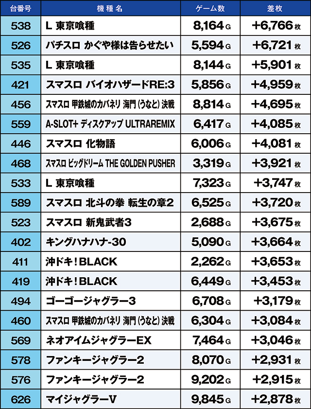 https://cdn.p-town.dmm.com/editor/ライティングZERO/kaido_adventure/kekka/2026/06tsuki/0606_shibukawa/top.jpg