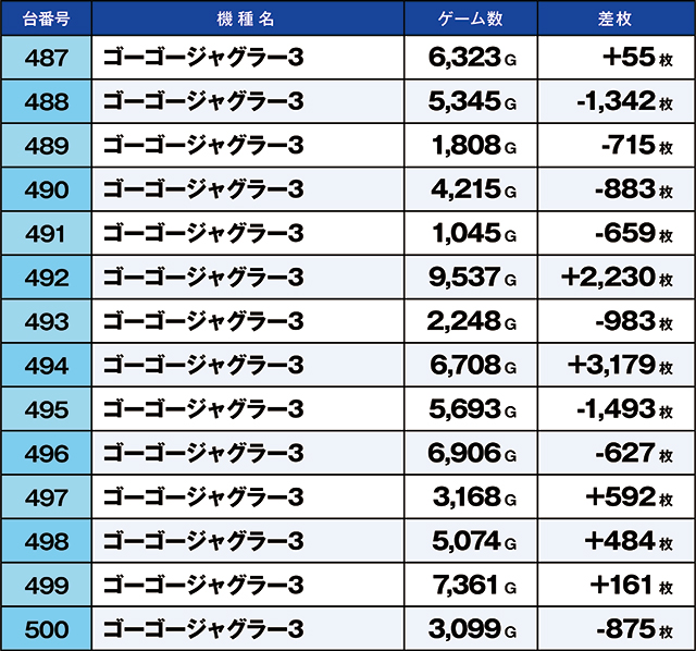 https://cdn.p-town.dmm.com/editor/ライティングZERO/kaido_adventure/kekka/2026/06tsuki/0606_shibukawa/top.jpg