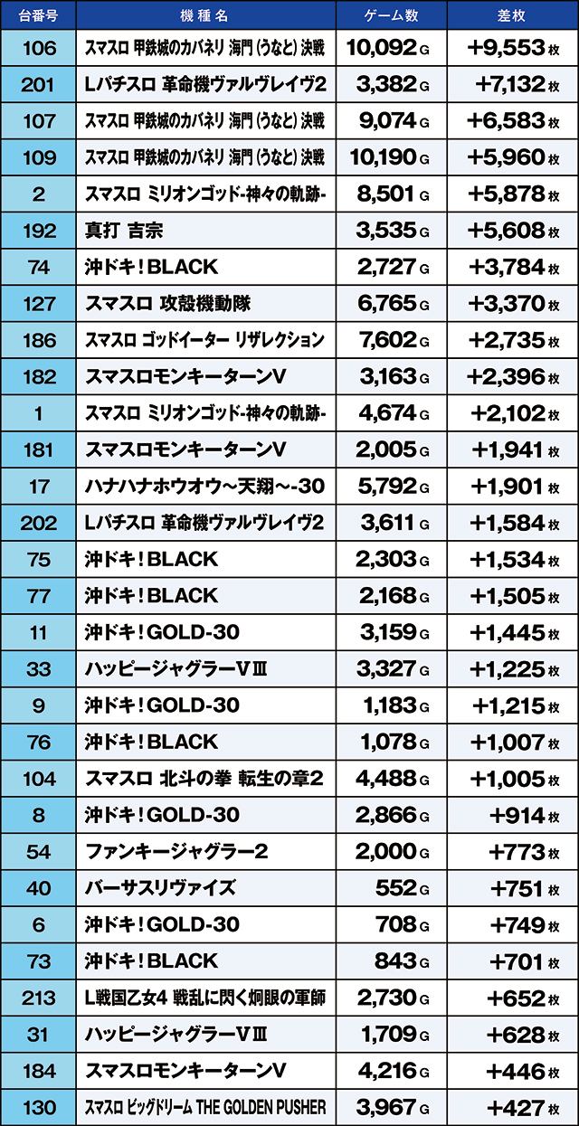 https://cdn.p-town.dmm.com/editor/ライティングZERO/kaido_adventure/kekka/2026/06tsuki/0606_shirone/top.jpg