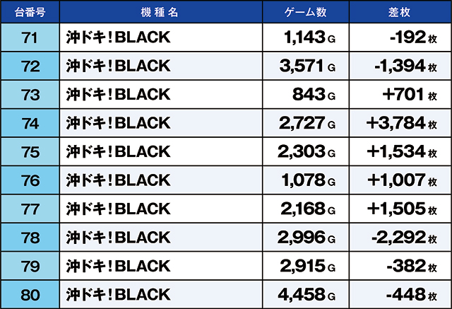 https://cdn.p-town.dmm.com/editor/ライティングZERO/kaido_adventure/kekka/2026/06tsuki/0606_shirone/top.jpg