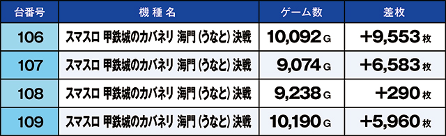 https://cdn.p-town.dmm.com/editor/ライティングZERO/kaido_adventure/kekka/2026/06tsuki/0606_shirone/top.jpg