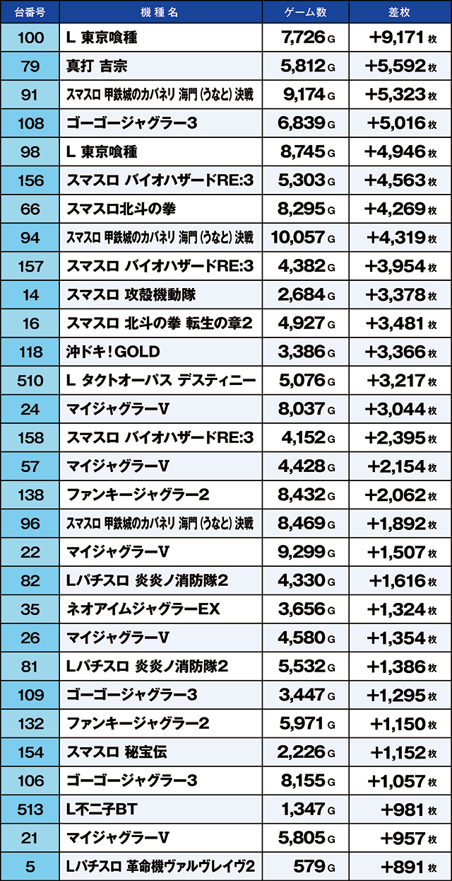 https://cdn.p-town.dmm.com/editor/ライティングZERO/kaido_adventure/kekka/2026/06tsuki/0606_souma/top.jpg