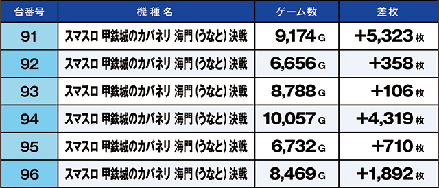 https://cdn.p-town.dmm.com/editor/ライティングZERO/kaido_adventure/kekka/2026/06tsuki/0606_souma/top.jpg