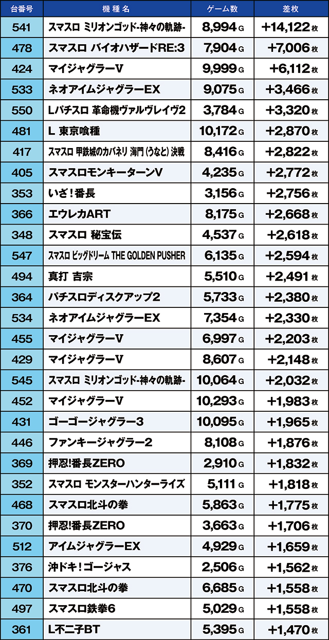 https://cdn.p-town.dmm.com/editor/ライティングZERO/kaido_adventure/kekka/2026/06tsuki/0606_taira/top.jpg