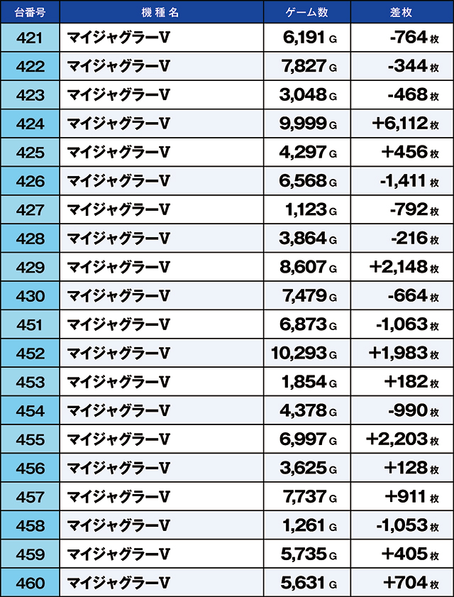 https://cdn.p-town.dmm.com/editor/ライティングZERO/kaido_adventure/kekka/2026/06tsuki/0606_taira/top.jpg