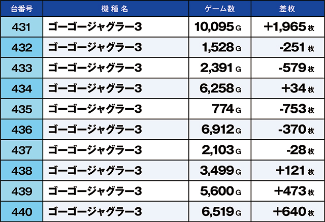https://cdn.p-town.dmm.com/editor/ライティングZERO/kaido_adventure/kekka/2026/06tsuki/0606_taira/top.jpg