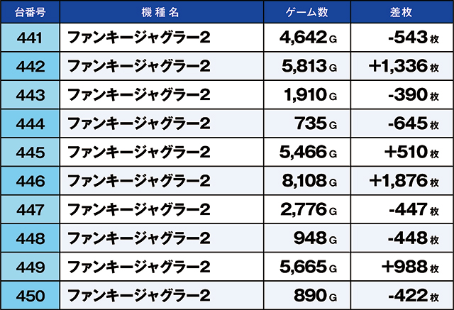 https://cdn.p-town.dmm.com/editor/ライティングZERO/kaido_adventure/kekka/2026/06tsuki/0606_taira/top.jpg