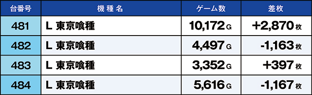 https://cdn.p-town.dmm.com/editor/ライティングZERO/kaido_adventure/kekka/2026/06tsuki/0606_taira/top.jpg