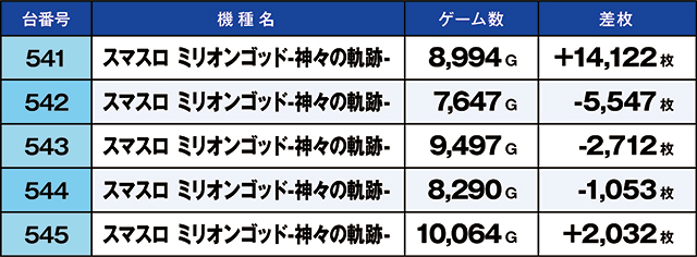 https://cdn.p-town.dmm.com/editor/ライティングZERO/kaido_adventure/kekka/2026/06tsuki/0606_taira/top.jpg