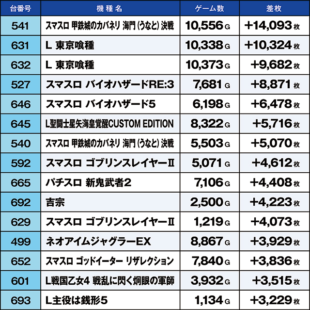 https://cdn.p-town.dmm.com/editor/ライティングZERO/kaido_adventure/kekka/2026/06tsuki/0606_toyano/top.jpg