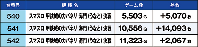 https://cdn.p-town.dmm.com/editor/ライティングZERO/kaido_adventure/kekka/2026/06tsuki/0606_toyano/top.jpg