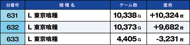https://cdn.p-town.dmm.com/editor/ライティングZERO/kaido_adventure/kekka/2026/06tsuki/0606_toyano/top.jpg