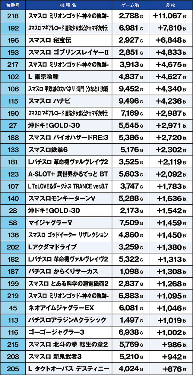 https://cdn.p-town.dmm.com/editor/ライティングZERO/kaido_adventure/kekka/2026/06tsuki/0606_toyosakae/top.jpg