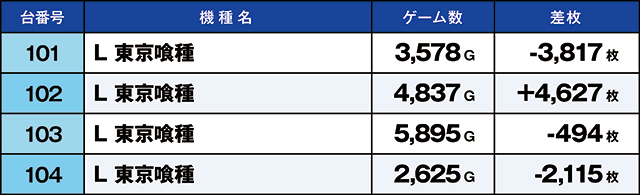 https://cdn.p-town.dmm.com/editor/ライティングZERO/kaido_adventure/kekka/2026/06tsuki/0606_toyosakae/top.jpg