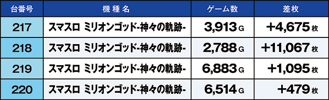 https://cdn.p-town.dmm.com/editor/ライティングZERO/kaido_adventure/kekka/2026/06tsuki/0606_toyosakae/top.jpg