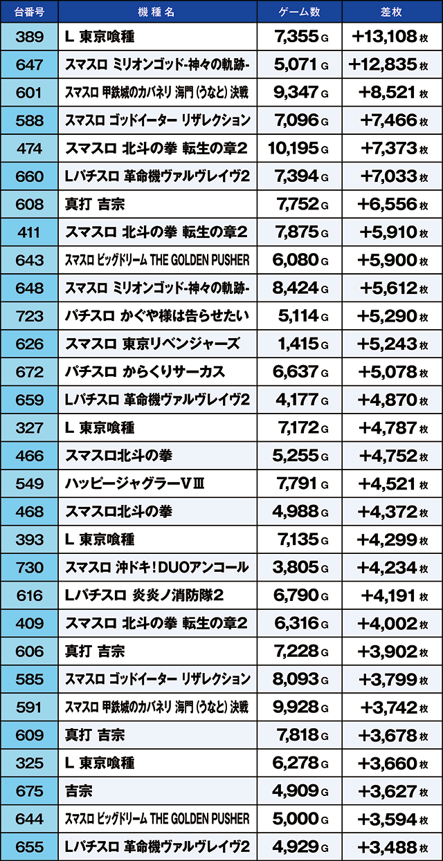 https://cdn.p-town.dmm.com/editor/ライティングZERO/kaido_adventure/kekka/2026/06tsuki/0606_yoshiwara/top.jpg