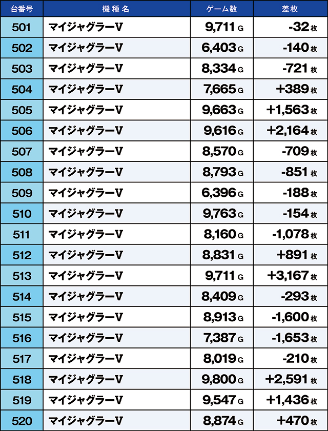 https://cdn.p-town.dmm.com/editor/ライティングZERO/kaido_adventure/kekka/2026/06tsuki/0606_yoshiwara/top.jpg