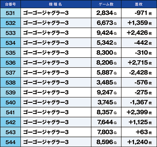 https://cdn.p-town.dmm.com/editor/ライティングZERO/kaido_adventure/kekka/2026/06tsuki/0606_yoshiwara/top.jpg