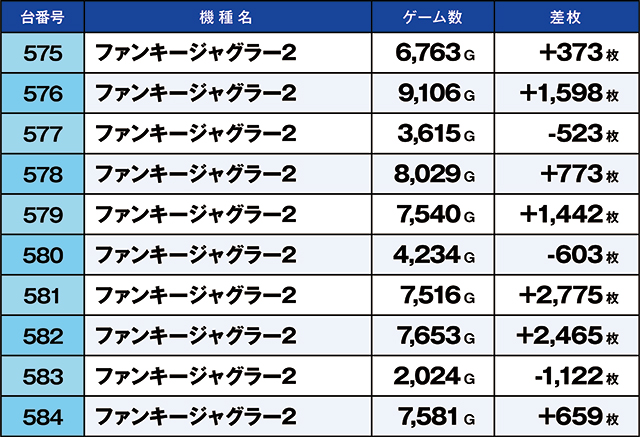 https://cdn.p-town.dmm.com/editor/ライティングZERO/kaido_adventure/kekka/2026/06tsuki/0606_yoshiwara/top.jpg