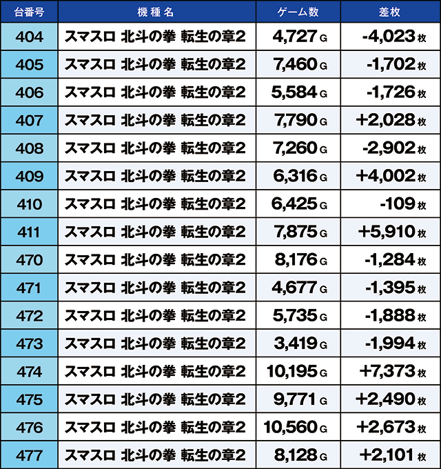 https://cdn.p-town.dmm.com/editor/ライティングZERO/kaido_adventure/kekka/2026/06tsuki/0606_yoshiwara/top.jpg