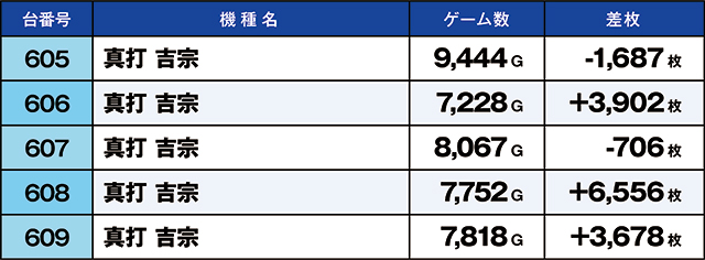 https://cdn.p-town.dmm.com/editor/ライティングZERO/kaido_adventure/kekka/2026/06tsuki/0606_yoshiwara/top.jpg