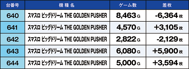 https://cdn.p-town.dmm.com/editor/ライティングZERO/kaido_adventure/kekka/2026/06tsuki/0606_yoshiwara/top.jpg