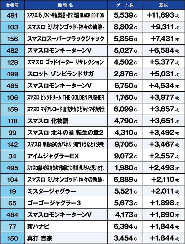 https://cdn.p-town.dmm.com/editor/ライティングZERO/kaido_adventure/kekka/2026/06tsuki/0606_zukei/top.jpg
