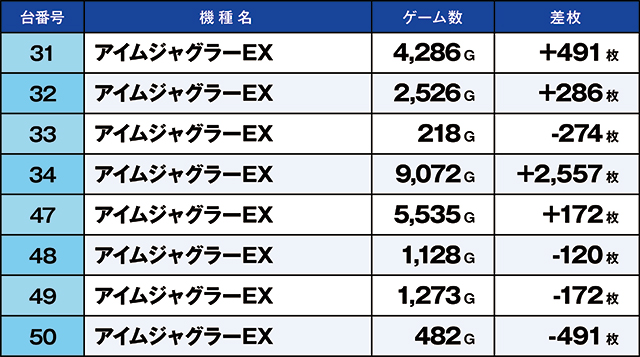 https://cdn.p-town.dmm.com/editor/ライティングZERO/kaido_adventure/kekka/2026/06tsuki/0606_zukei/top.jpg