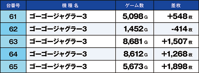 https://cdn.p-town.dmm.com/editor/ライティングZERO/kaido_adventure/kekka/2026/06tsuki/0606_zukei/top.jpg