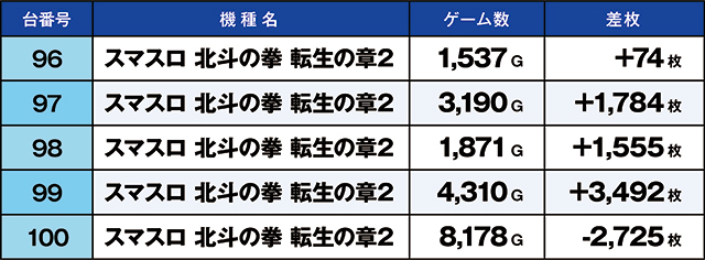 https://cdn.p-town.dmm.com/editor/ライティングZERO/kaido_adventure/kekka/2026/06tsuki/0606_zukei/top.jpg